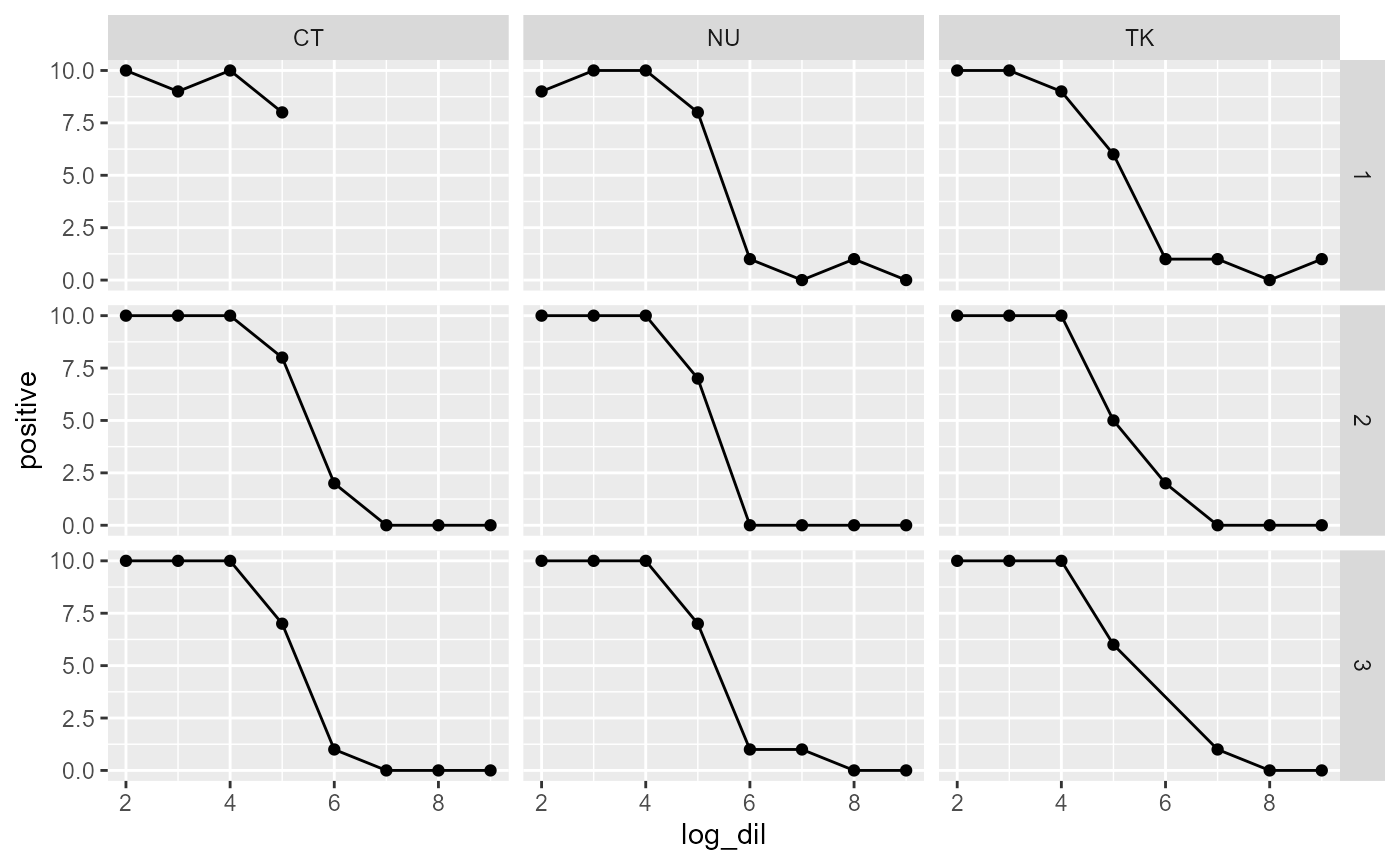 Nine plots showing titration data.